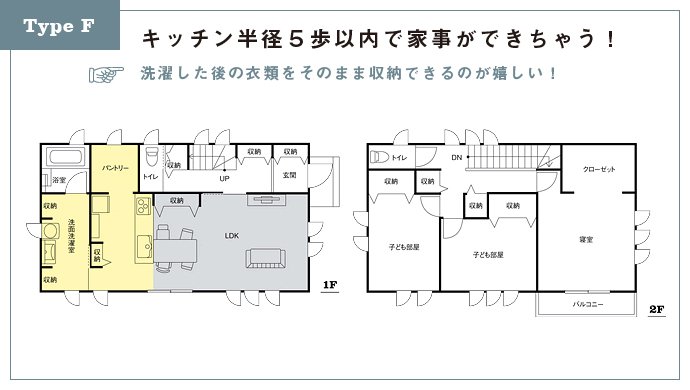 Type F：キッチン半径5歩以内で家事ができちゃう！