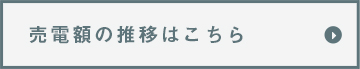 売電額の推移はこちら